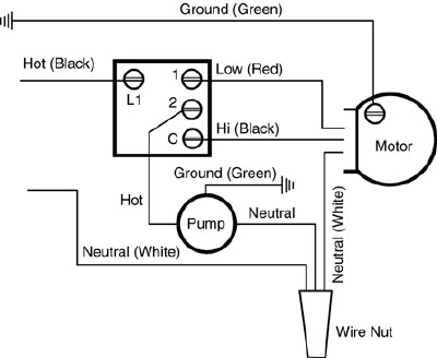 RSK 2 Wiring Diagram