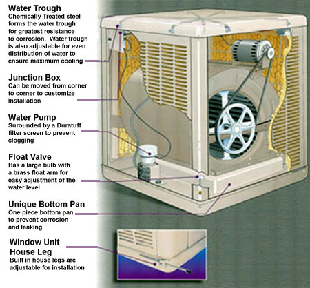 tradewinds evaporative cooler