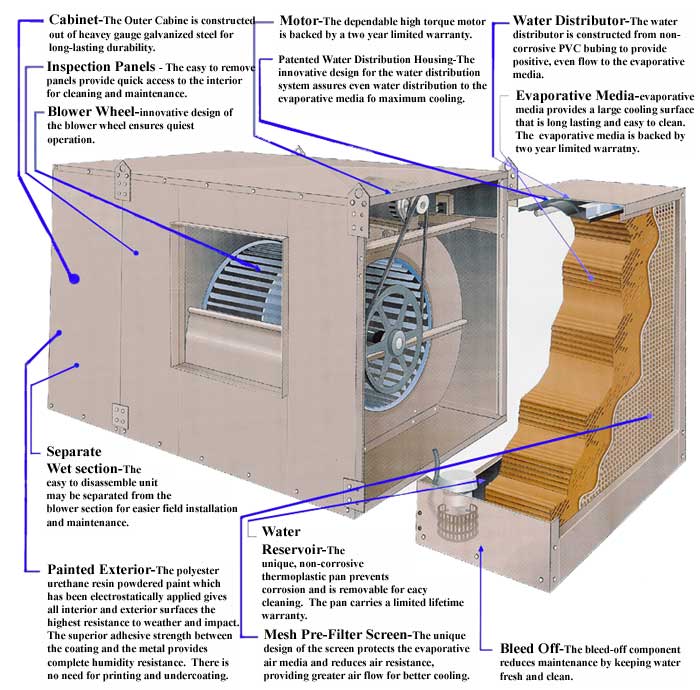 Industrial Ultra Cool Features