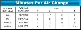 Zone Table