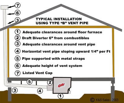 Floor Furnaces Archives K S Sales And Supply