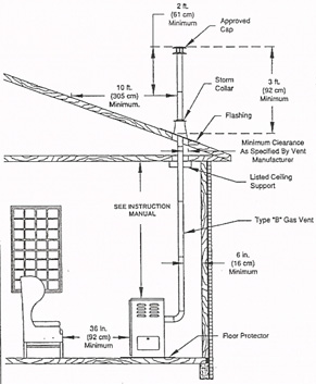 Hearth Heater venting