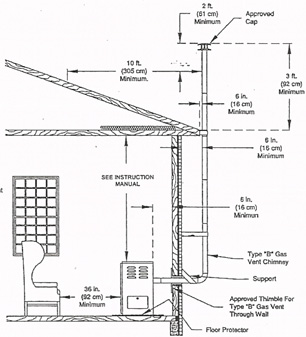 Hearth Heater venting