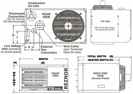 Reznor Dimensions