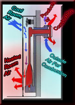 Air Circulation Pattern